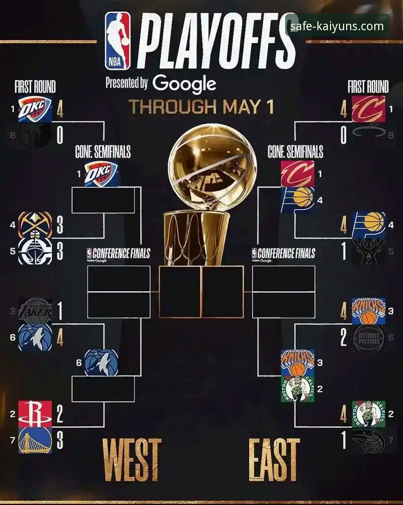 NBA季后赛尼克斯队大胜晋级操作教程：用数据看懂140-89历史性胜利